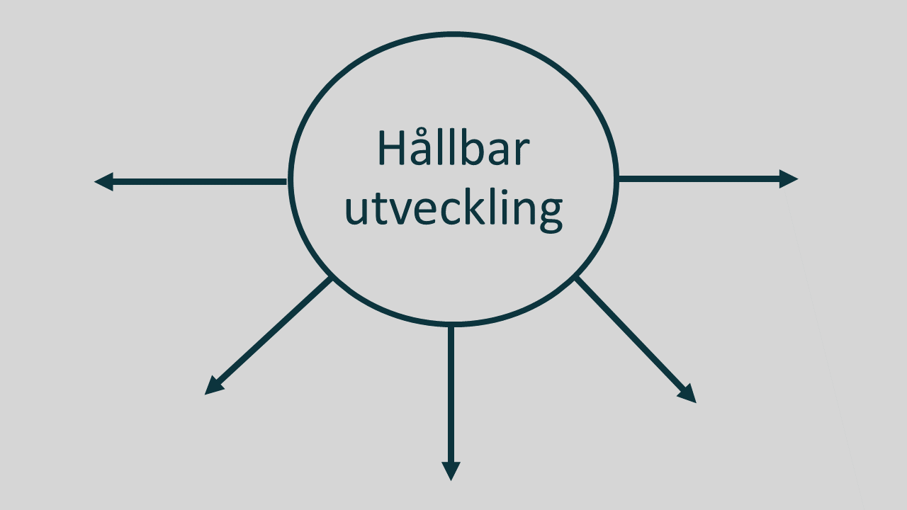 Hållbar utveckling hemsida 2022-09-01